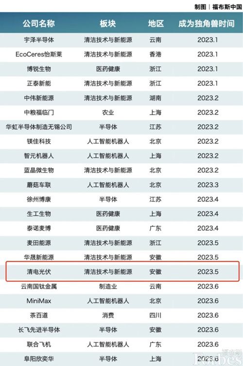 中国·太阳成城集团(tyc234cc·古天乐代言)品牌-OfficialPlatform